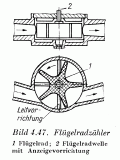 Flügelradzähler