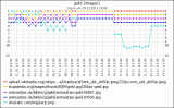 Google Bildersuche Geld - Ranking Diagramm Google Bildersuche Geld