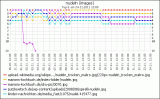 Google Bildersuche Nudeln - Ranking Diagramm Google Bildersuche Nudeln