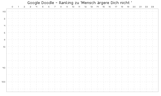 Kegelspiel Mensch Г¤rgere Dich Nicht Kegelspiel Mensch Г¤rgere Dich Nicht
