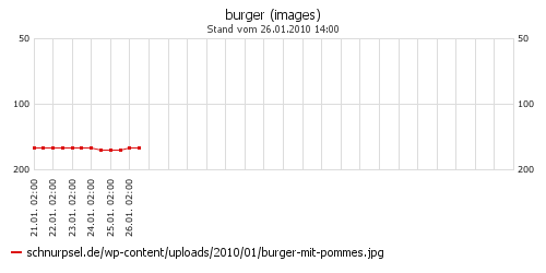 Burger mit Pommes Google-Bildersuche für burger