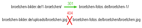 Brötchen-Umzug 301 404